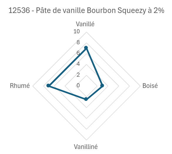 Pâte de vanille Bourbon squeezy avec grains  - 270g | Eurovanille